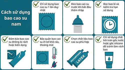 Những lưu ý quan trọng khi sử dụng bao cao su trong quan hệ